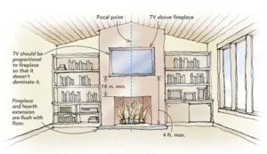 Technical layout of a media wall showing proper ergonomic TV placement and hidden cable management systems.
