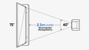 Technical diagram for best TV size for media wall vs viewing distance 2026